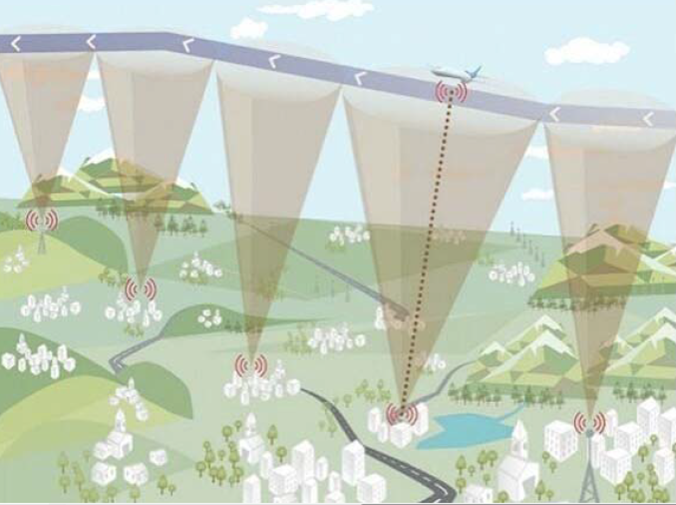 “飛聯(lián)網(wǎng)”項(xiàng)目 “飛聯(lián)網(wǎng)”項(xiàng)目